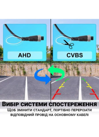 Автомобильная камера заднего вида для грузовиков A3136p | парковочная камера с ночным видением, IP69, 110° Podofo (375460639)