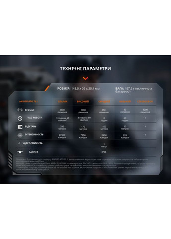 Тактичний ліхтар ручний TK17 Fenix (353502060)