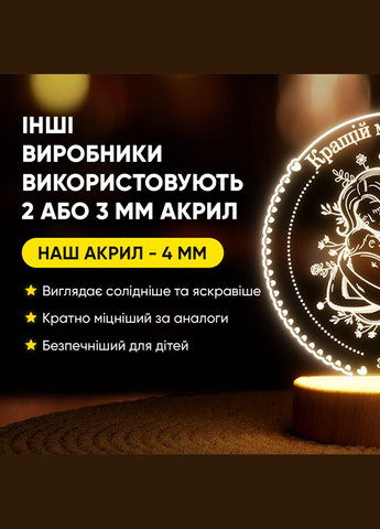 Світильник-нічник від USB "Мама з немовлям" Lampic (308250480)