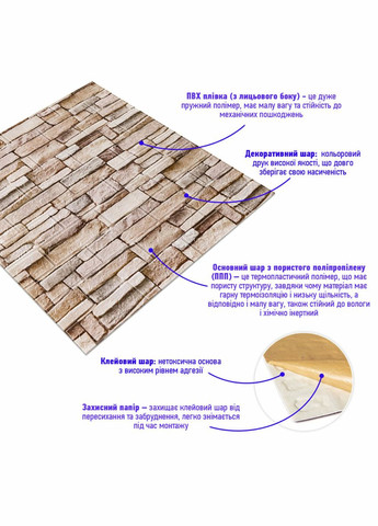 Самоклеящаяся 3D панель под бежевый кирпич екатеринослав 700х770х3мм (344-3) SW-00001383 Sticker Wall (278314582)