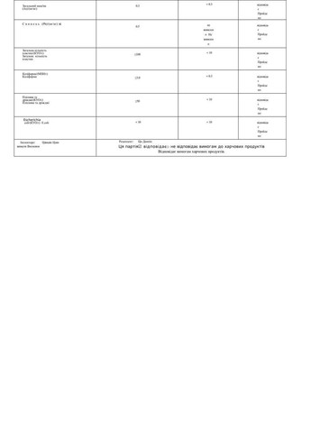 Еритритол 2кг No Brand (367082952)