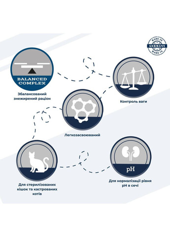 Сухий корм для стеріалізоваих котів та котів з надлишковою вагою та/або віком понад 8 років High Premium Sterilised Dr.Clauder's (362915758)