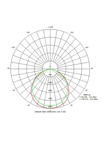Прожектор FILETTI/PROFESSIONAL LIGHTING (64837) Eglo (305754317)