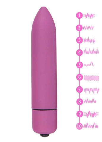 Міні-вібратор Amazonka (315634024)