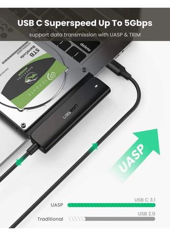 Адаптер CM321 USB-C 3.0 to 2.5-Inch SATA Converter 50cm(UGR-70610) (UGR-70610) Ugreen (362219419)