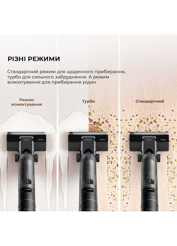 Аккумуляторный моющий пылесос Wet&Dry Vacuum Cleaner H12S (HHR30B) Dreame (351559586)