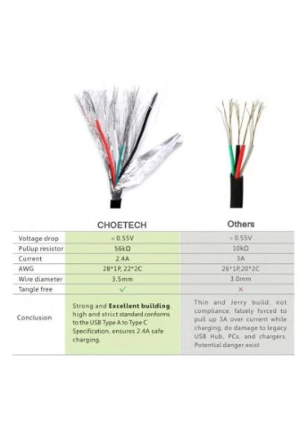Дата кабель (AC0002) CHOETECH USB 2.0 AM to USB-C 1.0m (389988611)