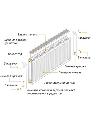 Радиатор стальной панельный 22 сторона 600x500 optimum (299998162)