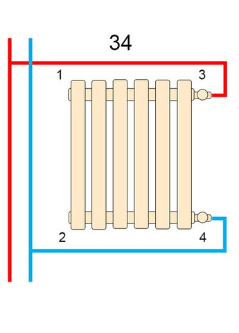 Дизайнерский трубчатый радиатор Praktikum 425мм/1400мм Betatherm Praktikum 425x1400mm (346477163)