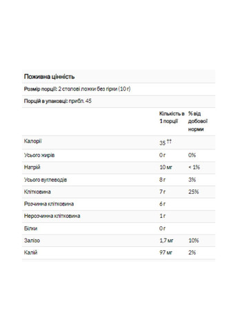 Добавка Psyllium Husks Whole - 4540g Now Foods (295376851)