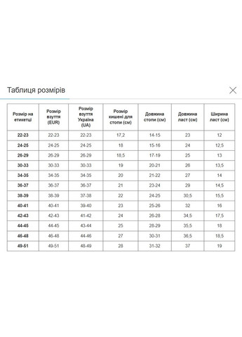 Ласти тренувальні із закритою п'ятою MadWave M074606216W (гума, розмір, бірюзовий) Mad Wave (361435075)