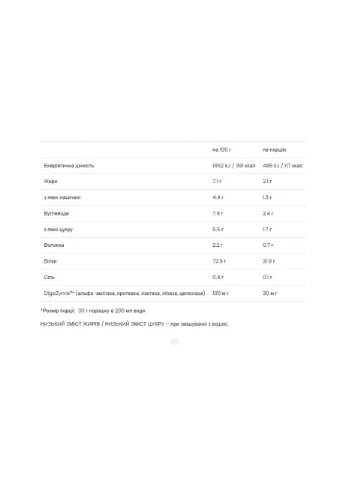 Сироватковий протеїн 100% Platinum Whey VP Lab, печиво та крем, 750 г VPLab Nutrition (380043007)