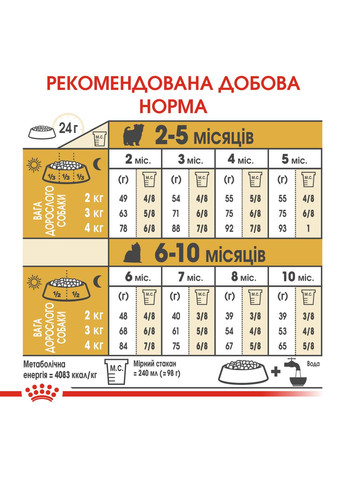 Сухий повнораціонний корм для цуценят Yorkshire Terrier Puppy породи йоркширський тер'єр віку від Royal Canin (279570563)