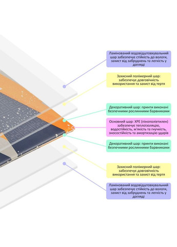 Дитячий складний термокилимок 117см х 177см х 8мм Повітряні кульки - Ведмедики (301) SW-00003031 Sticker Wall (369717125)