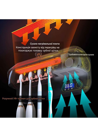Диспенсер для зубных принадлежностей держатель для зубных щеток с УФ-стерилизатором настенный (II071) No Brand (360867164)