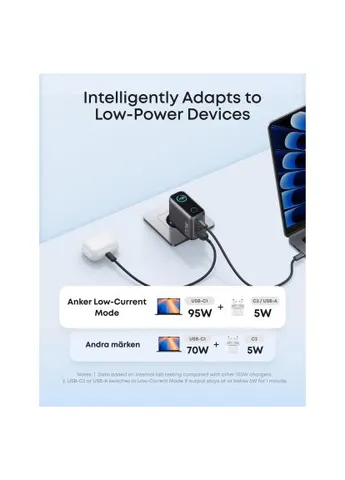 Зарядний пристрій dark gray (B121BGZ1) Anker 2xUSB-C PD100W + 1xUSB GaN w Display + cable USB-C (389988859)