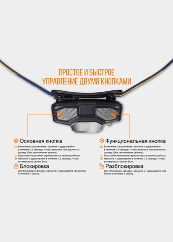 Ліхтар налобний HL32R блакитний Fenix (385894047)