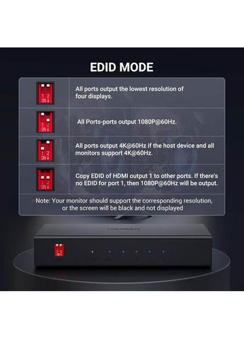 HDMI-Сплиттер 2.0 1*4 Splitter (UGR-90514) Ugreen CM570 (372681062)
