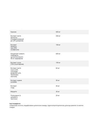 Протихолестериновый комплекс для нормализации холестерина Policosanol 60 таблеток Source Naturals (367957435)