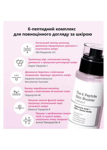 Антивікова сироватка The 6 Peptide Skin Booster Serum 150 мл COSRX (314522926)