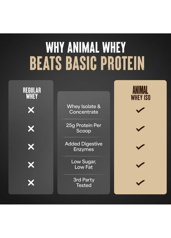 Протеїн Animal Whey 1800 г, Vanilla Universal Nutrition (366572397)