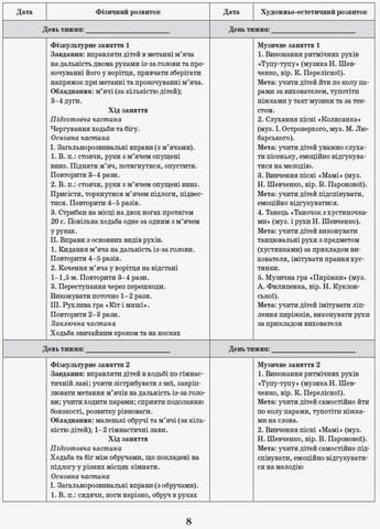 Інтегрований перспективно-календарний план. Ранній вік. Весна О134162У 9786170948298 РАНОК (302082874)