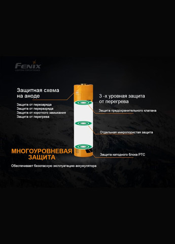 Акумулятор 21700 (4000 mAh) (A-016151) Fenix (317405589)