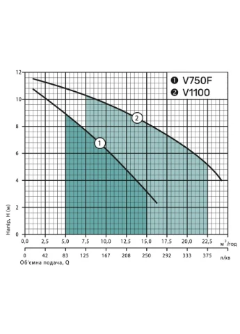 Дренажно-фекальный насос V750F NPO 4823121301247 (385687682)