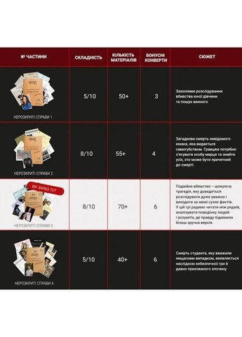 Настольная игра "Нераскрытые дела №3" 0036MG, более 50 документов следствия Memo Games (362211645)