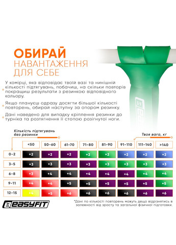 Резиновая петля 19-65 кг Зеленая EasyFit (340273804)
