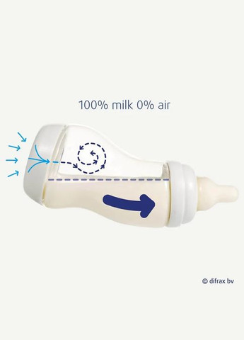 Силіконовий антиколіковий клапан до пляшечок для годування, 2 шт. () Difrax 666 (335973530)