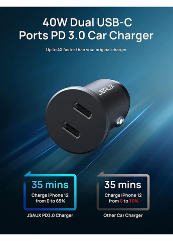 Зарядний пристрій Mini USB C JSAUX 40 Вт No Brand (354828904)