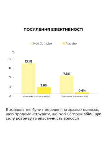 Комплекс для всіх типів волосся Perfect Care Hair Nori професійний догляд для волосся відновлення і зволоження Hillary (387186623)