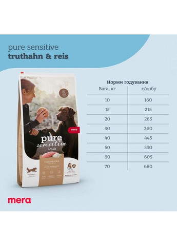 Ps Truthahn&Reis корм для дорослих собак з індичкою та рисом Mera (372159008)