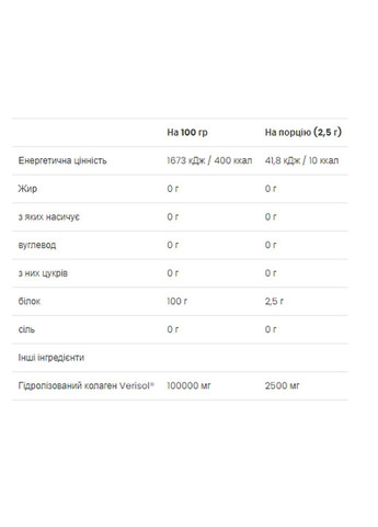 Колагенові пептиди VPLab Beauty Collagen Peptides, 150 г VPLab Nutrition (369621640)