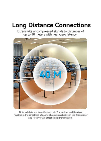 Беспроводной удлинитель Wireless HDMI Transmitter and Receiver Black (ADCB0) Vention (372686975)