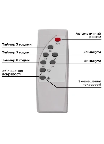 Вуличний LED ліхтар на сонячних батареях прожектор світлодіодний вуличний 246 LED 300 Вт із сонячною панеллю HP-5-75 Yiwu (391584727)