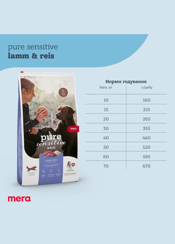 Сухий корм для дорослих собак з ягням та рисом Pure Sensitive Lamm&, 12.5кг (*) Reis (304424257)