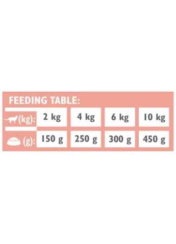 Вологий корм Brit Grain Free Veterinary Diets Renal для дорослих котів з хронічною нирковою недостатністю з тунцем лососем т Brit VetDiets (376583243)