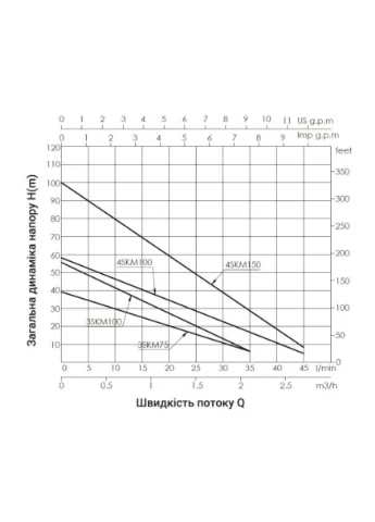 Насос скважинный вихревой 3SKM-100 с пультом (TA3SKMP100075) Thermo Alliance SD00046790 (385685940)