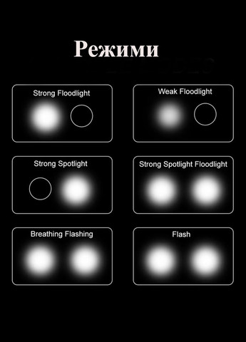 Велосипедный передний LED фонарь фара на аккумуляторе No Brand (369623696)