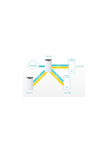 Маршрутизатор DECO-S7-3-PACK TP-Link (301214761)