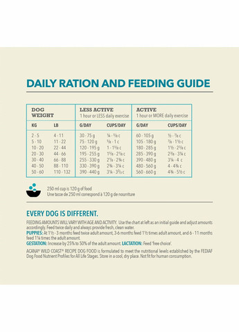 Сухий корм Wild Coast Recipe - для собак всіх порід на всіх стадіях життя 14,5 кг (a56217) Acana (314710196)