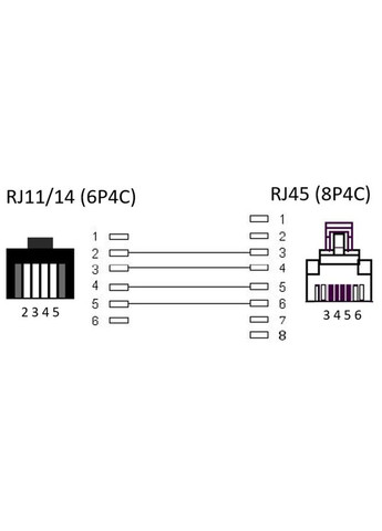 Кабель телефонний RJ11 RJ45 U/UTP M/M (тато/тато) 15.0m модульний телефонний 6P4C/8P4C Goobay (369645330)