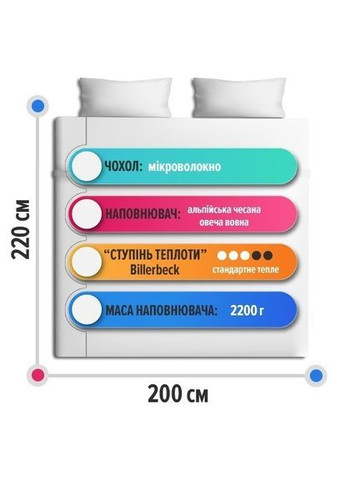 Комплект Одеяло Наталья Плюс Стандартное 200х220 см 0105-20-03 + Подушка Лайма 50х70 см 2 шт 1334-10-57 Billerbeck (317308756)