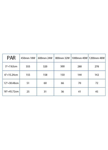 Лампа для акваріума з пультом та діммером LED SYSTEM REEF 120-150 см, 48Вт (*) Amtra (300693853)