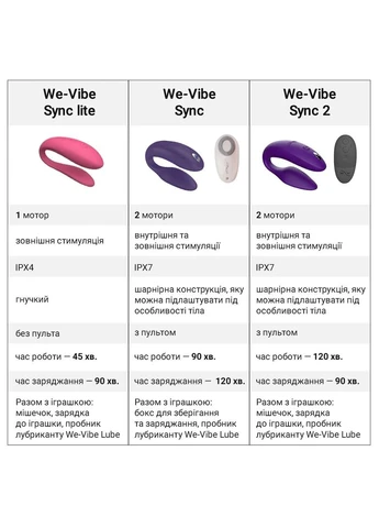 Вібратор для пари стимуляція клітора пеніса та точки G SYNC 2 We-Vibe (382842962)