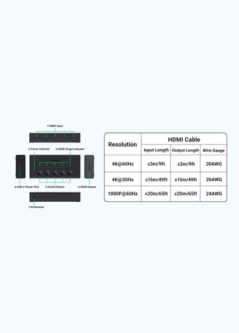 Комутатор HDMI CM568 5в1 4K 60 Hz Black (90512) Ugreen (315148650)