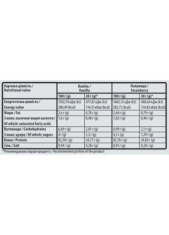 Сироватковий ізолят 100% Isolate, полуниця, 1,8 кг Sporter (368302985)