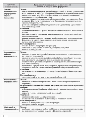 Разработки уроков. Физика 10 класс 1 семестр ПФМ008 No Brand (359373962)